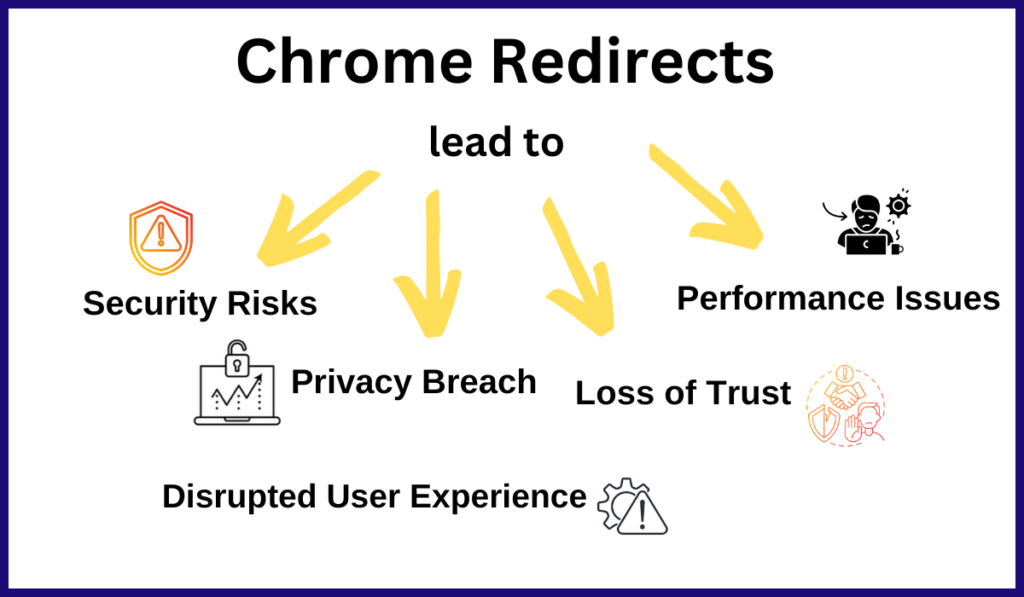  Indicators of a Compromised WordPress Site - how to know if a WordPress site is compromised - Uphex Digital