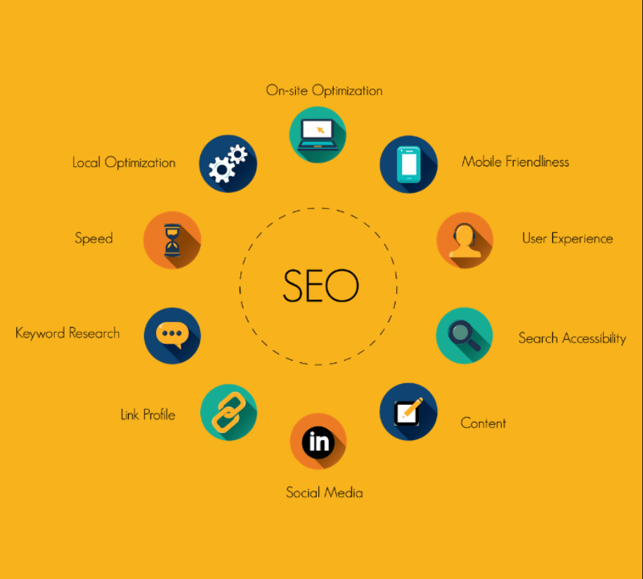 Key Elements of Local SEO - what is the difference between local and organic SEO