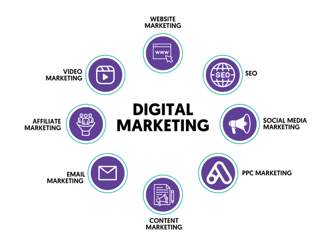 Types of Content in Digital Marketing - Do Digital Marketing Agencies Create Content - uphexdigital